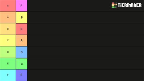 teer list|tier list des pays.